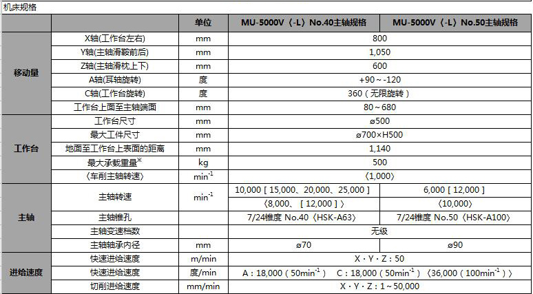 UIVERSAL CENTER MU-V serier说明--1.jpg